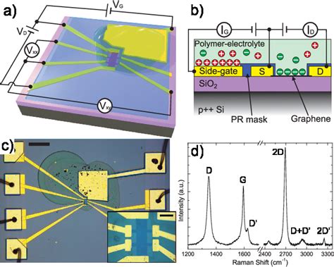 carlo versace research gate|Doping Dependence of the Raman Spectrum of Defected Graphene.